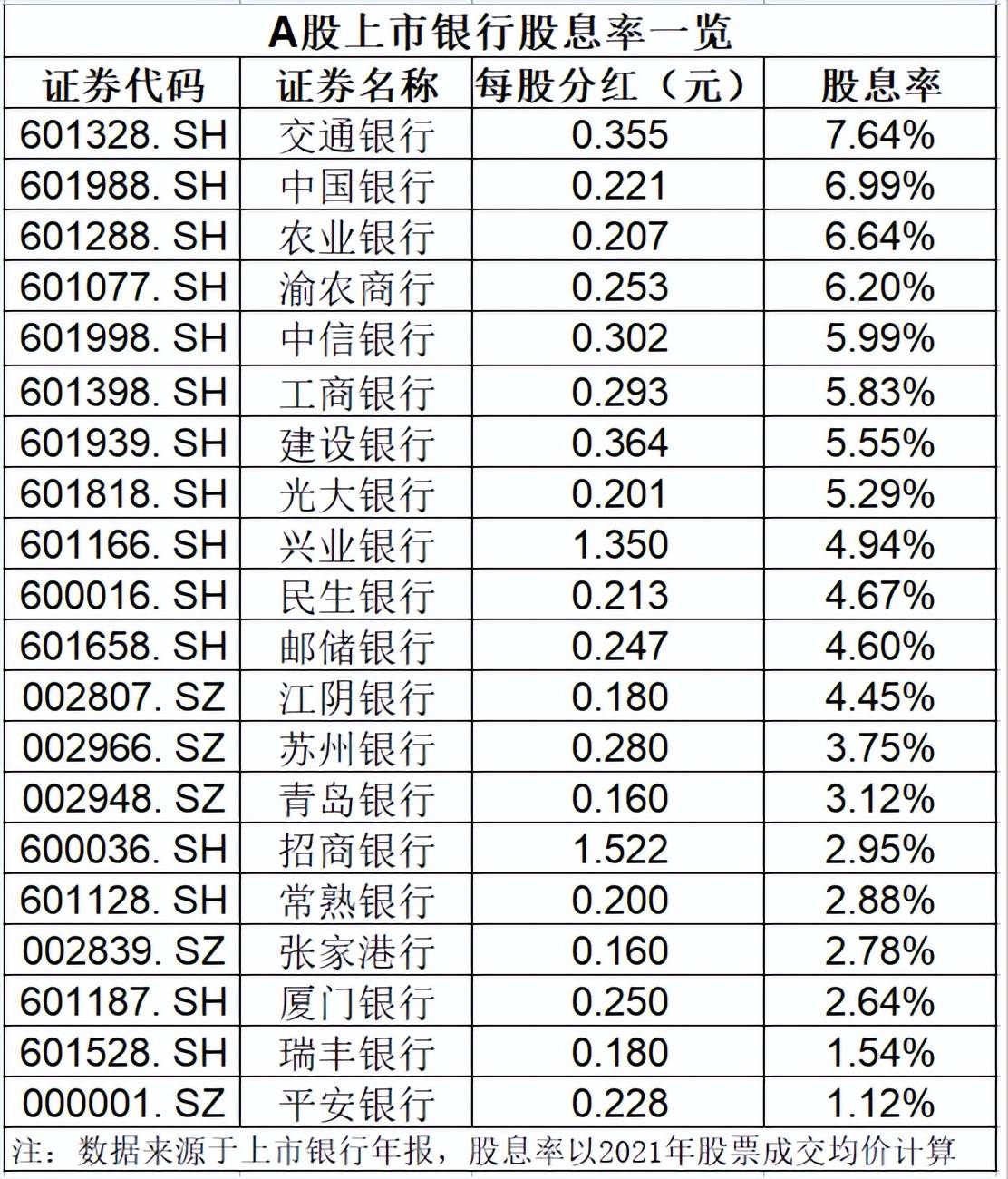 银行板块上半年领涨A股，沪深300价值ETF（562320）早盘飘红，保利发展涨超7%丨ETF观察