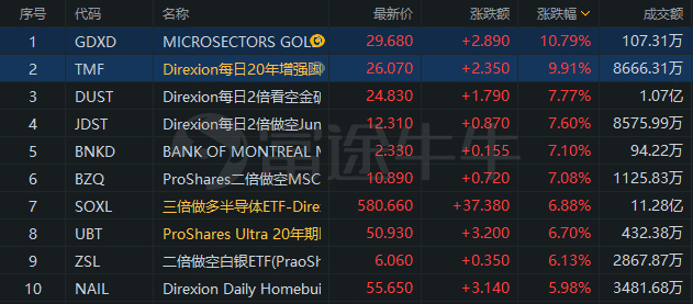 交易所将重点监控！ 纳指科技ETF年内风险提示80余次