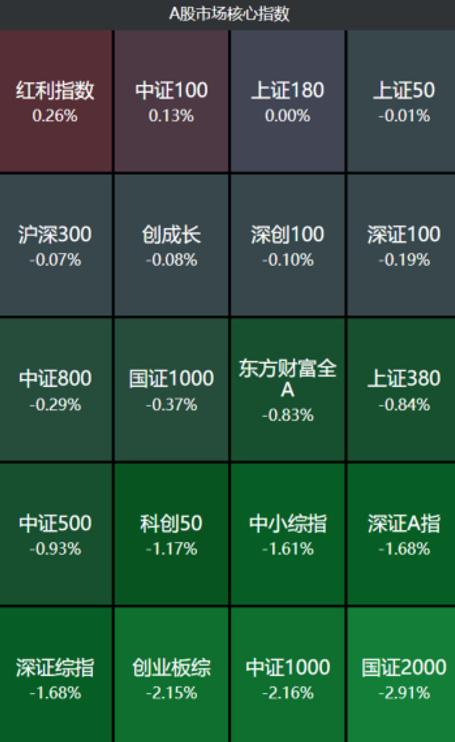 摩根中证A50ETF（560350）首度分红，近5个交易日获资金净流入3.3亿元丨ETF观察