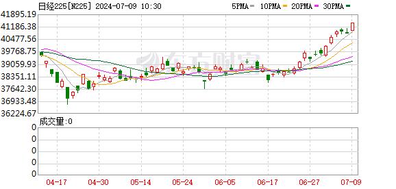 年内超35亿资金净流入日经ETF、日本东证指数ETF和日经225ETF
