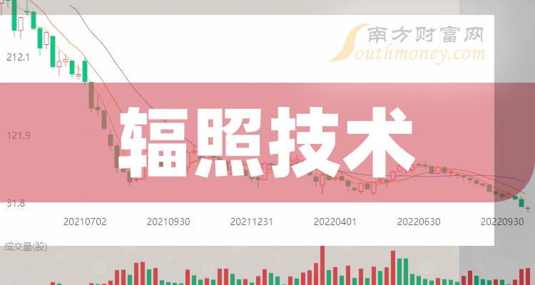 又有股东拟“清仓”退出!中广核集团挂牌转让华泰保险0.16%股权,底价约7237万元