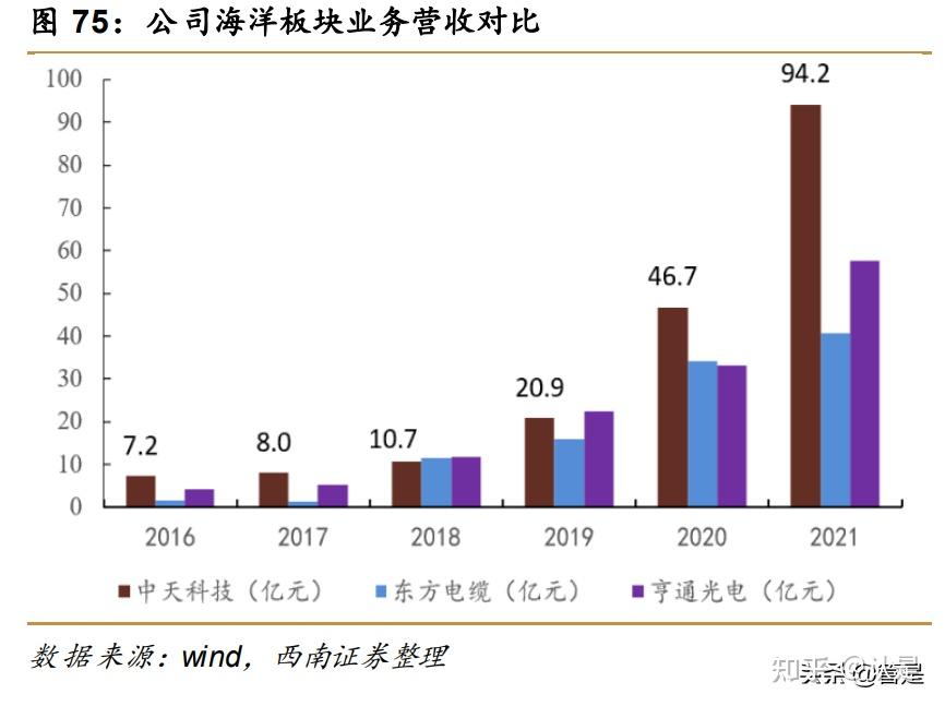 早盘放量大跌，中天科技回应：应该是市场因素，公司订单、经营都正常