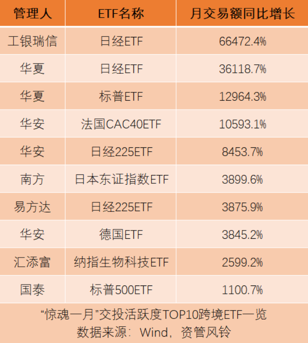 科创板公司上半年实施回购数量创近三年新高，科创芯片ETF（588200）盘中溢价，纳芯微跌超4%丨ETF观察