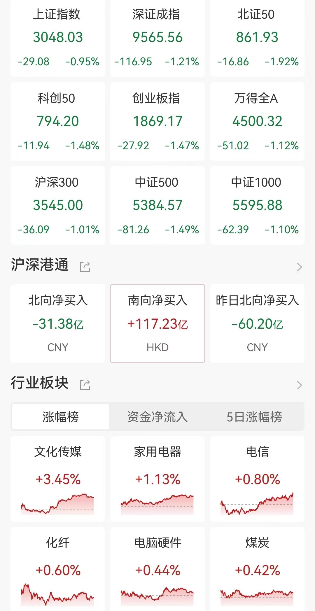 ETF收评丨台积电再创历史新高，亚太精选ETF飙涨8%