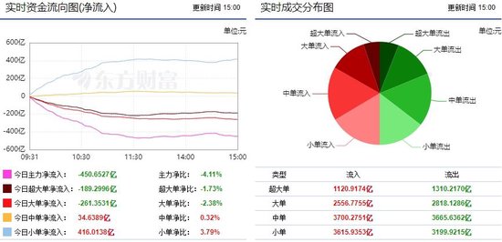 北向资金昨日净卖出22.0亿元，逆势增持银行板块超6亿元（附名单）