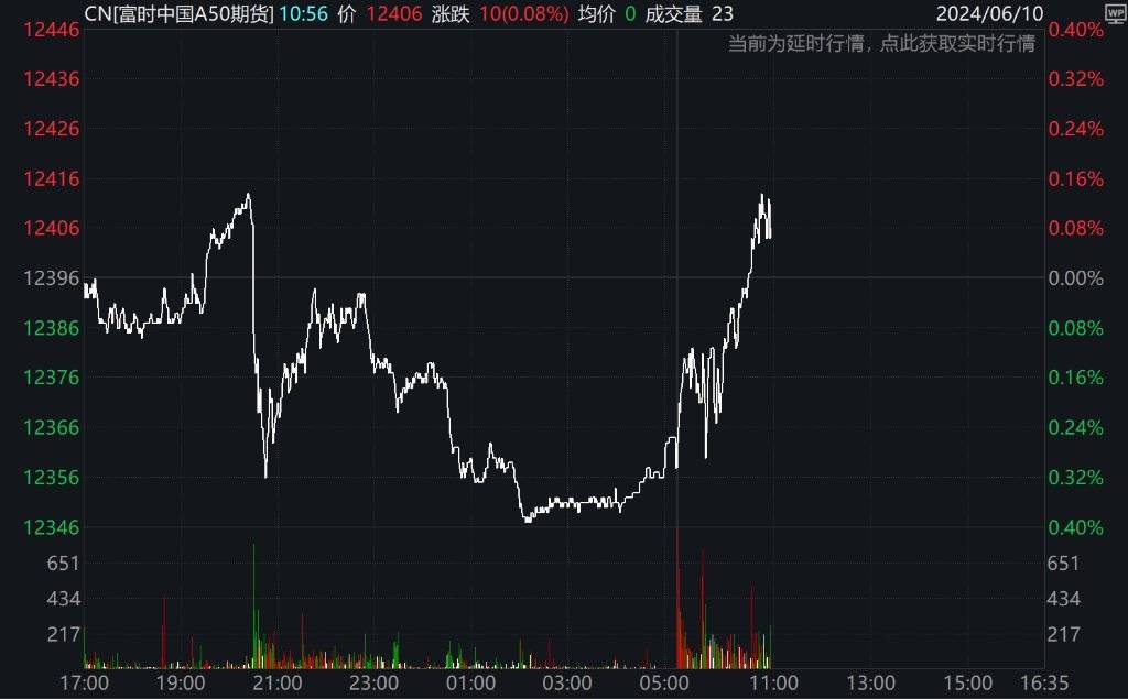 北京自动驾驶迎来立法，汽车配件ETF（562260）拉升涨超1%，东箭科技盘中20CM涨停丨ETF观察