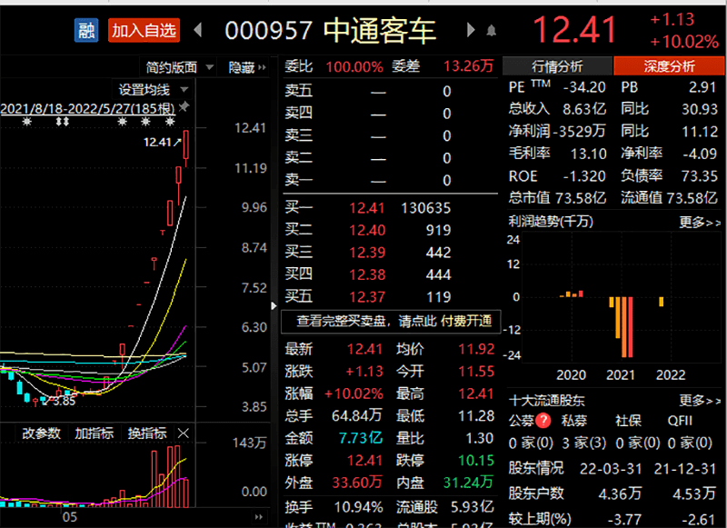 汽车零部件板块大涨,汽车零件ETF(159306)涨超2%,东箭科技等多股涨停丨ETF观察