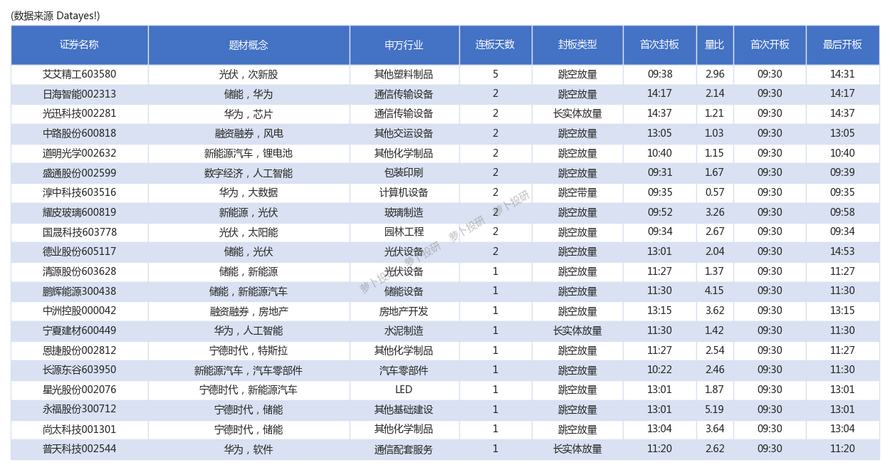 汽车零部件板块大涨,汽车零件ETF(159306)涨超2%,东箭科技等多股涨停丨ETF观察