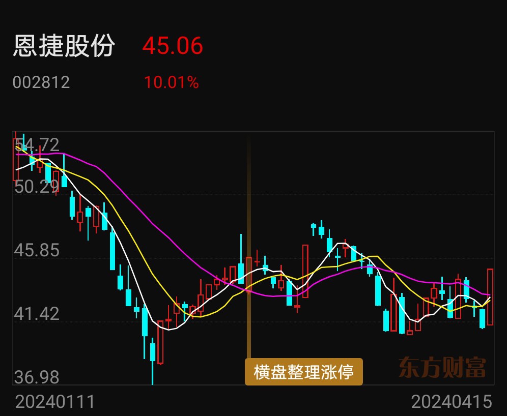 汽车零部件板块大涨,汽车零件ETF(159306)涨超2%,东箭科技等多股涨停丨ETF观察