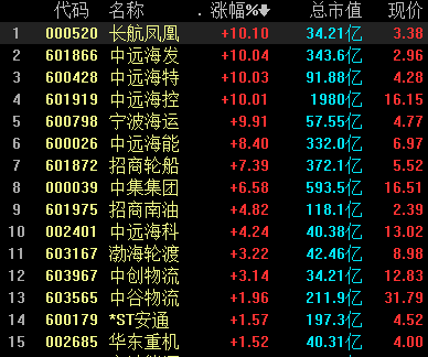 公告精选丨浪潮信息：上半年净利同比预增75.56%―107.48%；2连板天迈科技：公司业务不涉及无人驾驶系统的应用