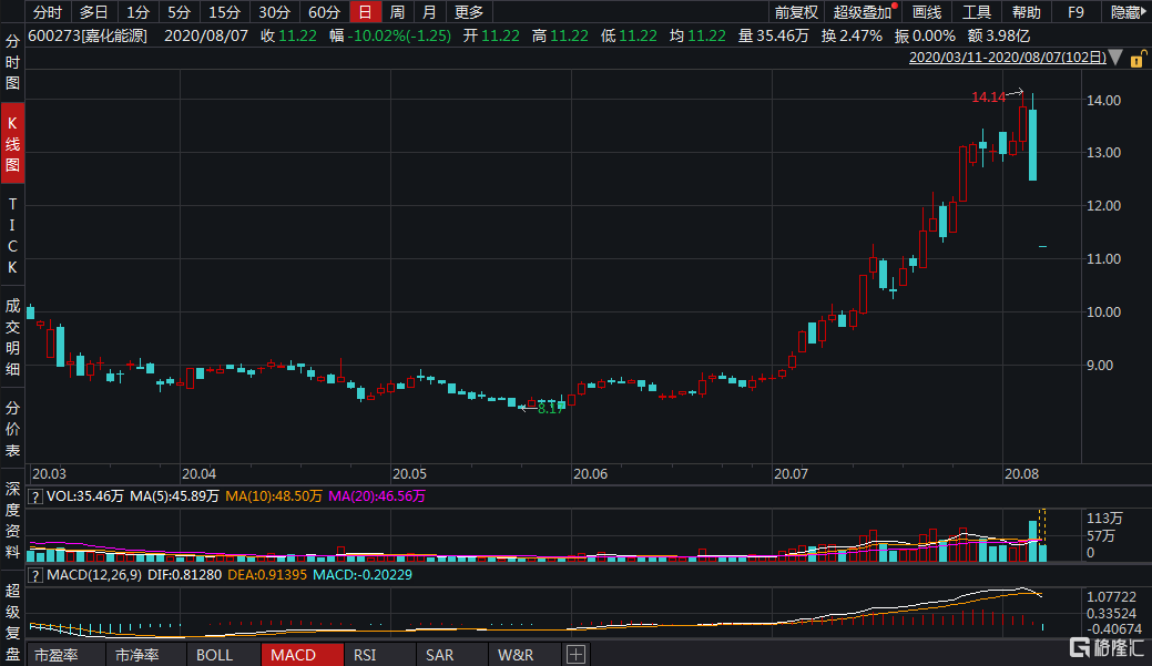 公告精选丨浪潮信息：上半年净利同比预增75.56%―107.48%；2连板天迈科技：公司业务不涉及无人驾驶系统的应用