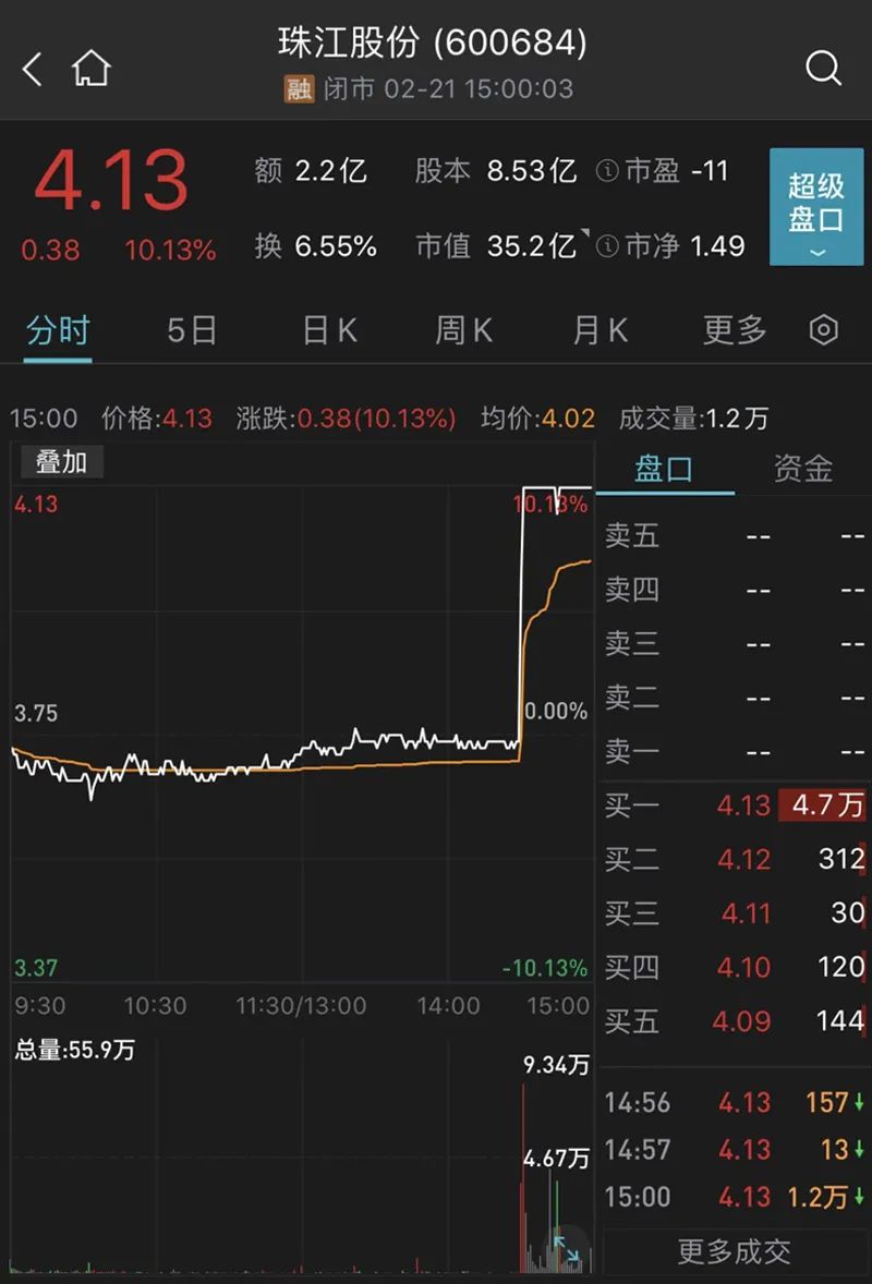 1000增强ETF（159677）涨超2%，纽威股份、天奥电子等多股涨停丨ETF观察