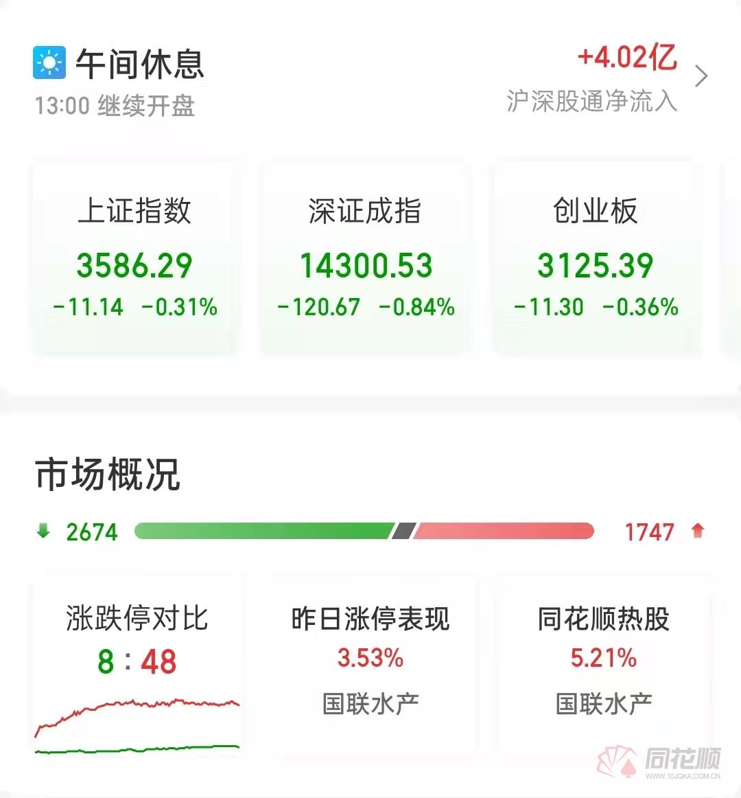 A股午评：创业板指冲高回落涨0.34%，智能驾驶概念股集体爆发
