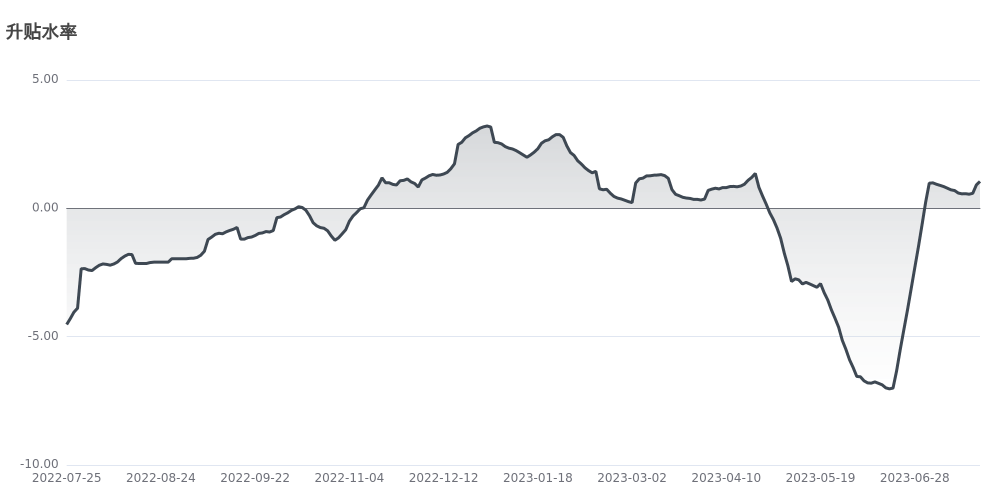 今日南财市场情绪指数为47.0，市场投资热度处于中立水平