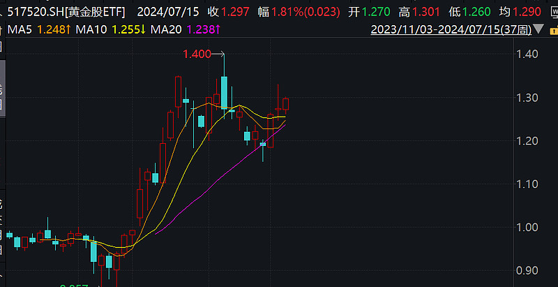 苹果股价再创历史新高！消费电子ETF（561600）涨超1%，欣旺达涨停丨ETF观察