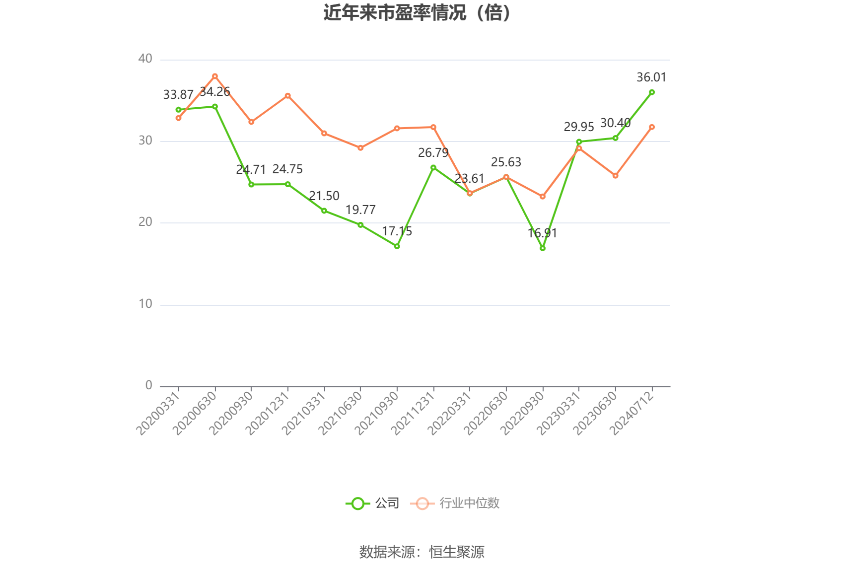 温氏股份上半年预计净利超12亿元，去年同期亏损近47亿元