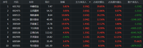 股价跌停，世运电路回应：行业板块回调