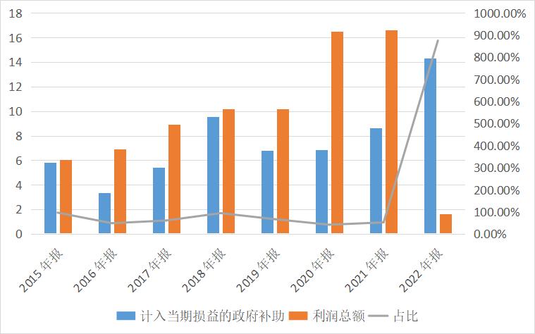 大全能源遭供应商起诉,被索赔超18亿元!案件一审宣判:赔0.03亿元
