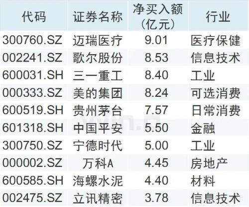 资金流向（7月17日）丨江淮汽车、紫金矿业、赛力斯获融资资金买入排名前三，买入额均超4亿元