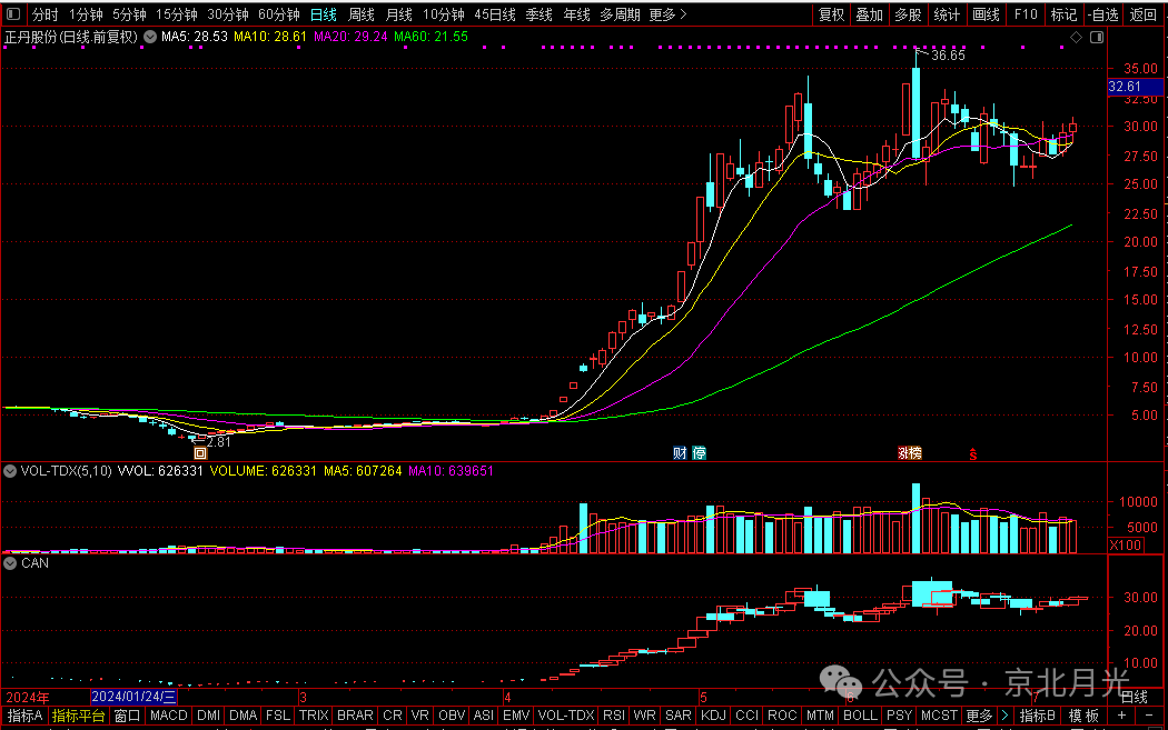 百川股份确认两条TMA产线中一条失火,影响多大?正丹股份也回应了