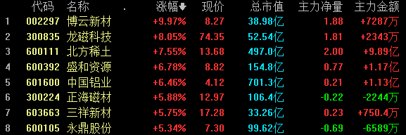 A股收评：创业板指低开低走跌超3% 银行股逆势走强