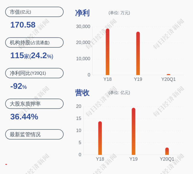 公告精选丨6天3板开开实业：拟转让甬商汇10%股权给控股股东；2连板勘设股份：董事长张林处于被留置、立案调查状态