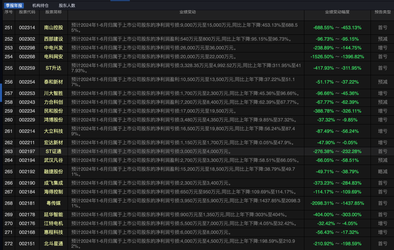 民生银行回应1.95亿股大宗交易：暂不清楚具体哪个股东卖出，公司经营、业绩无异常
