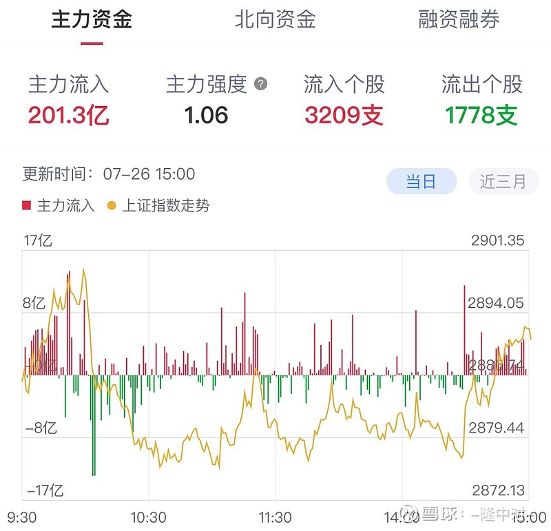 ETF资金榜0725:5只沪深300ETF吸金89.91亿元,资金流出科创芯片ETF、证券ETF