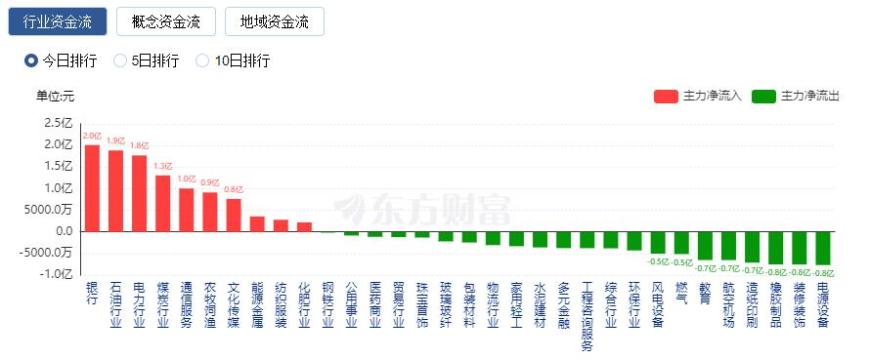 ETF资金榜0725:5只沪深300ETF吸金89.91亿元,资金流出科创芯片ETF、证券ETF