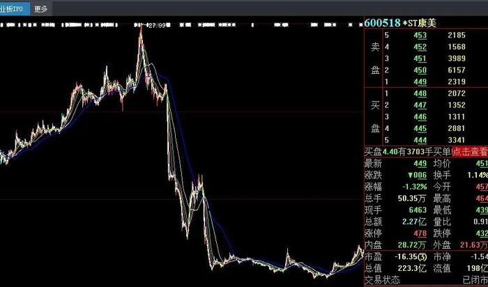 *ST深天或成A股首家市值退市公司 国资身份或将不再是护身符