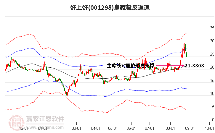 存储芯片概念冲高!好上好、深南电路回应