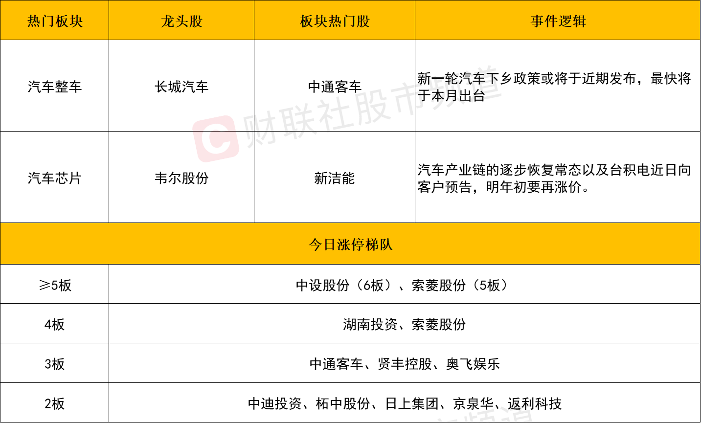 透视一周牛熊股：AI眼镜行情火爆！最牛股博士眼镜4连板周涨近150%；高位股集体退潮，多只前期牛股跌入熊股榜