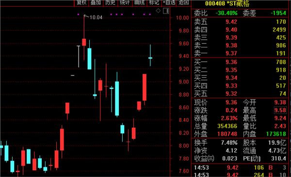 实控人被立案，股价跌超15%！金城医药最新回应