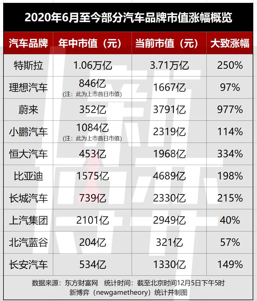 新能源汽车行业周报（8月12日-8月16日）：新能源汽车指数上涨0.3%，电池级碳酸锂平均报价下跌4000元/吨