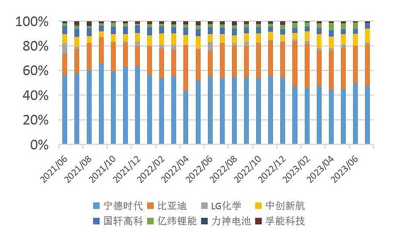 新能源汽车行业周报（8月12日-8月16日）：新能源汽车指数上涨0.3%，电池级碳酸锂平均报价下跌4000元/吨