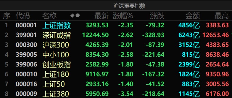 港股汽车股延续涨势，港股通科技ETF（513860）交投活跃，理想汽车-W、比亚迪股份涨超1%丨ETF观察