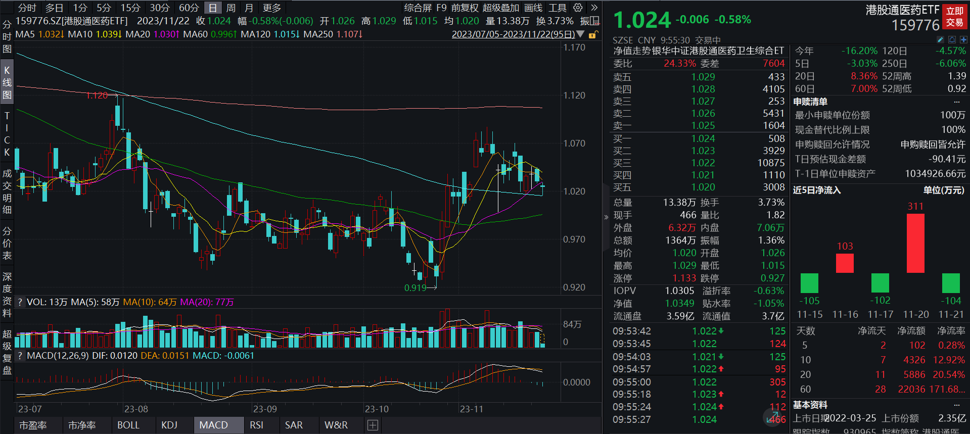 港股汽车股延续涨势，港股通科技ETF（513860）交投活跃，理想汽车-W、比亚迪股份涨超1%丨ETF观察