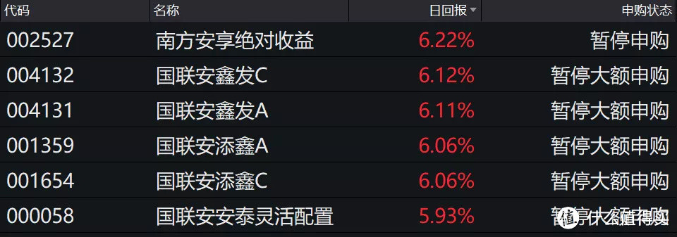 CRO细分领域龙头，中国神华、陕煤集团小伙伴今日申购 | 打新早知道