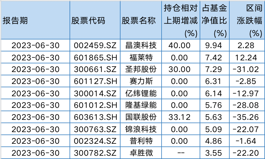 刘格菘“三年持有基”即将到期,亿纬锂能回应:此前已和广发基金沟通,该基金已提前做准备