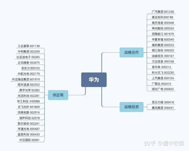 涨停！华为概念股常山北明回应：将参加华为的全联接大会