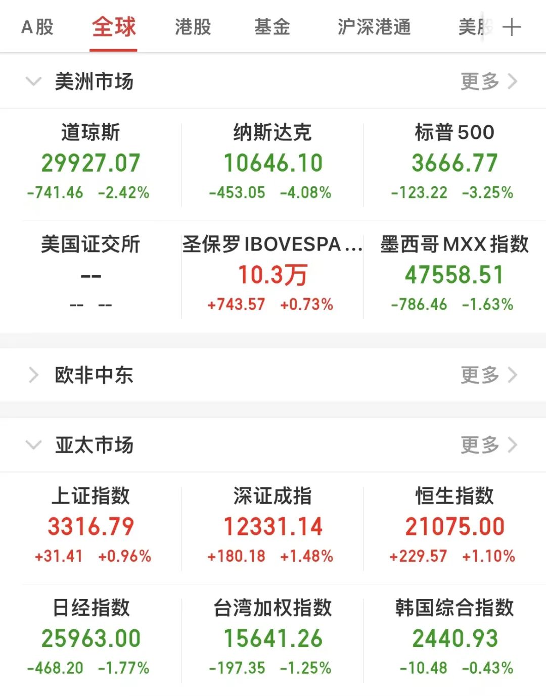 盘前情报｜两部门推进风电设备更新和循环利用；美联储会议纪要显示预计9月开始降息