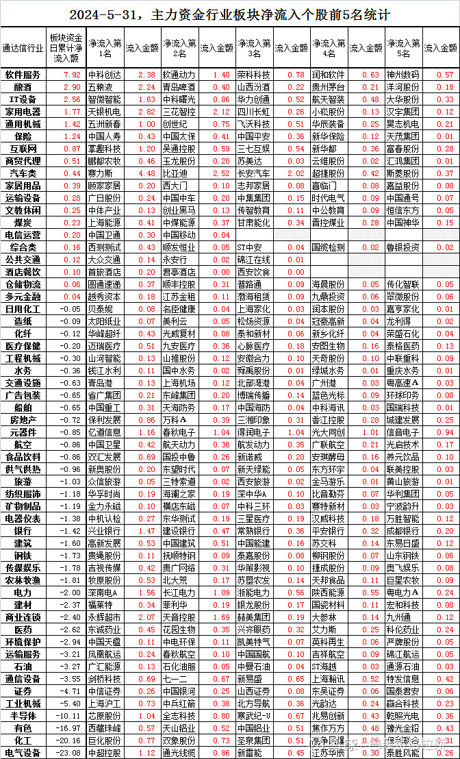 TF资金榜：超70亿资金净流入四只沪深300ETF，多只黄金ETF近期被持续赎回