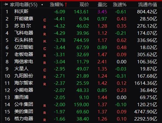 半年报业绩下降，股价跌近6%！华熙生物回应