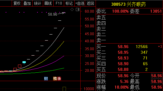 半年报业绩下降，股价跌近6%！华熙生物回应