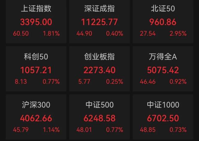 A股午评：沪指窄幅震荡，多只银行股续创新高