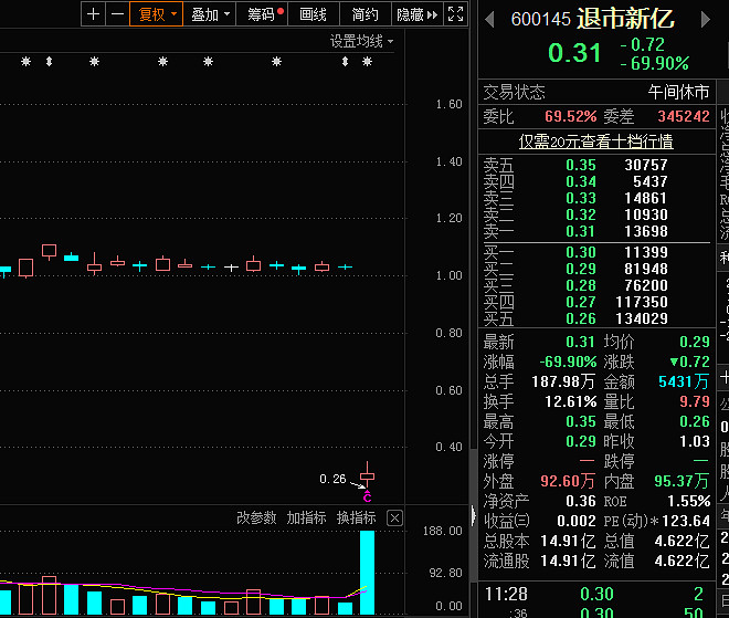 房屋检测概念走高，多股涨停！国检集团回应：系重点发展业务之一