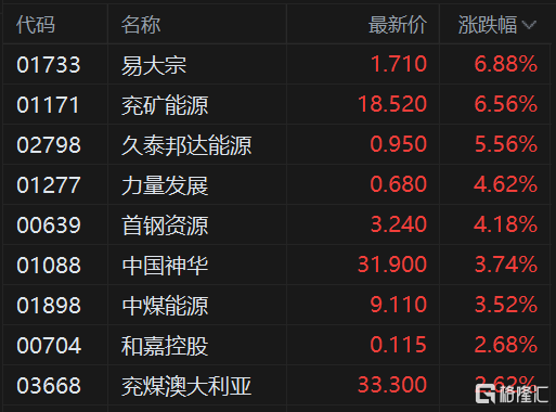 A股午评：沪指窄幅震荡，多只银行股续创新高