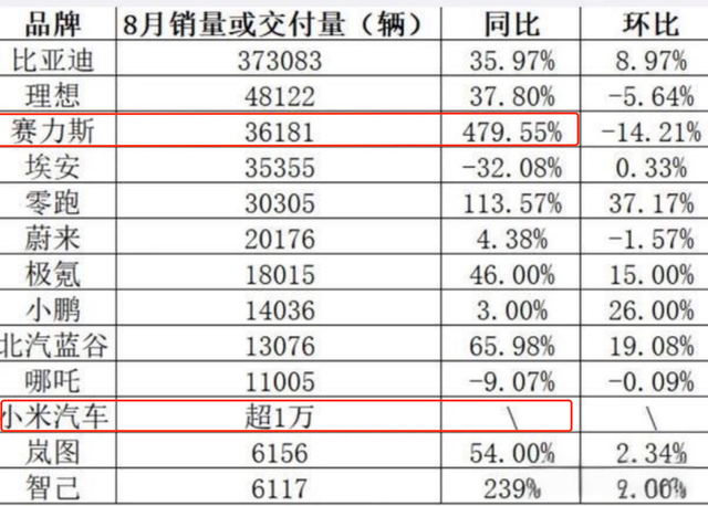 卖一辆车亏超6万？雷军回应：小米汽车还在投入期，望理解