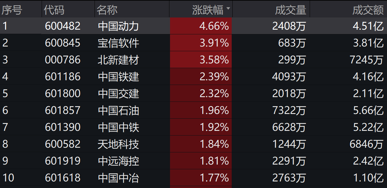 港股医药股逆势活跃，港股创新药ETF（159567）飘红，药明合联涨超5%丨ETF观察