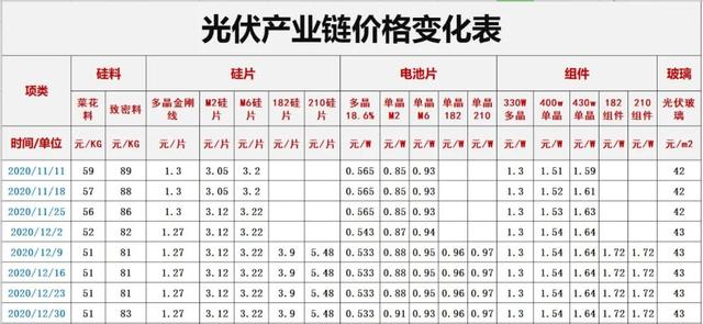 罕见未披露开工率情况！硅业分会回应